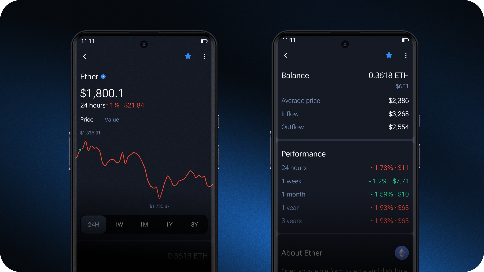 Track the performance of your assets in 1inch Wallet