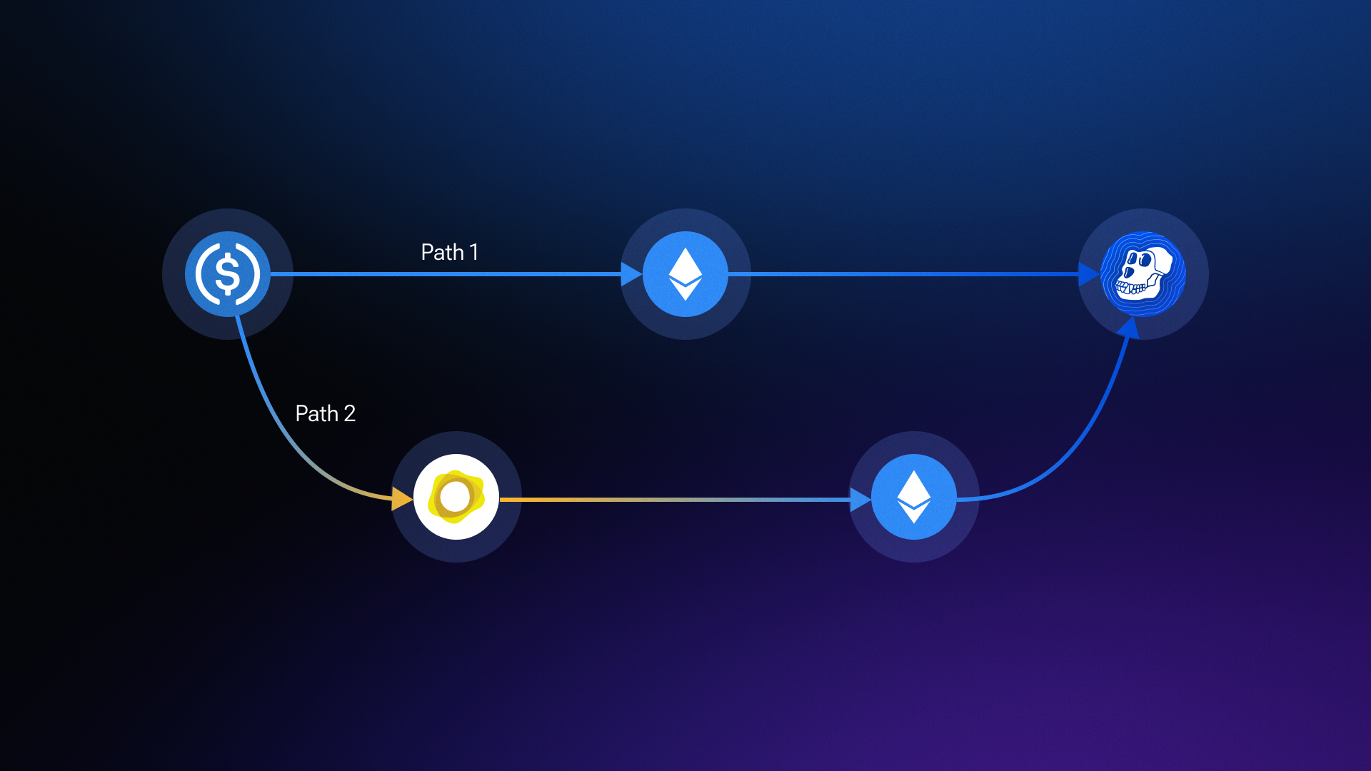 Swap route visualization with previous Pathfinder algorithm