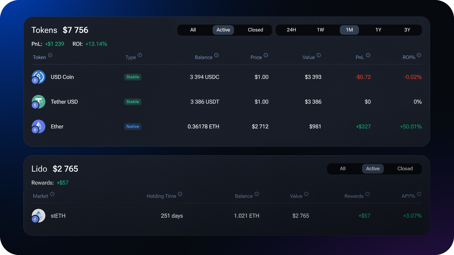 Tokens and protocols in your portfolio